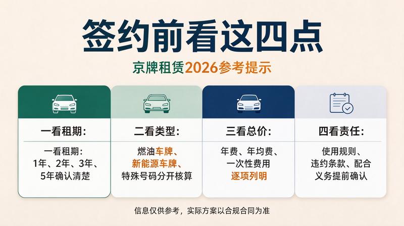 北京2026年交通新政策